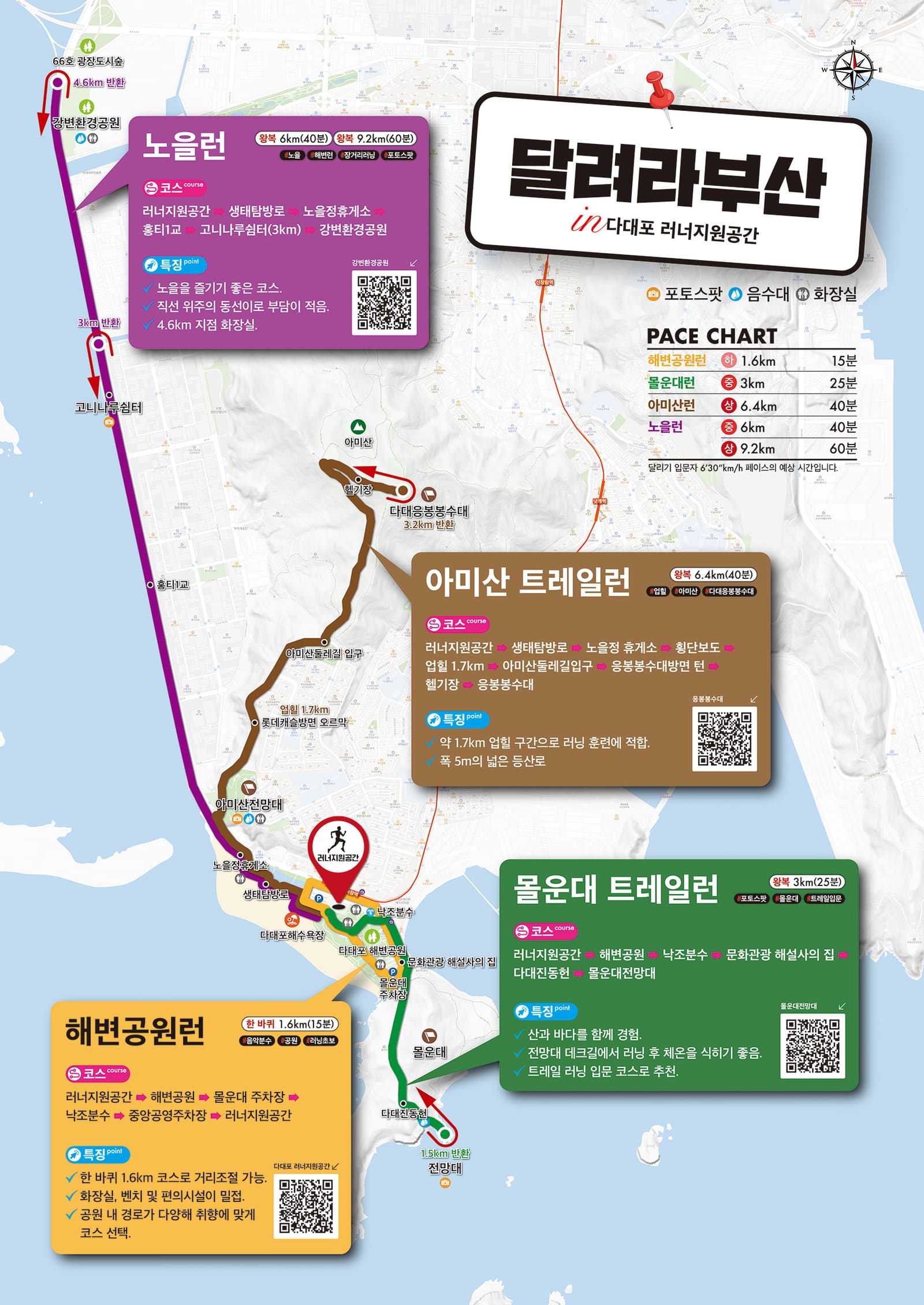 부산 러닝 핫플레이스 3