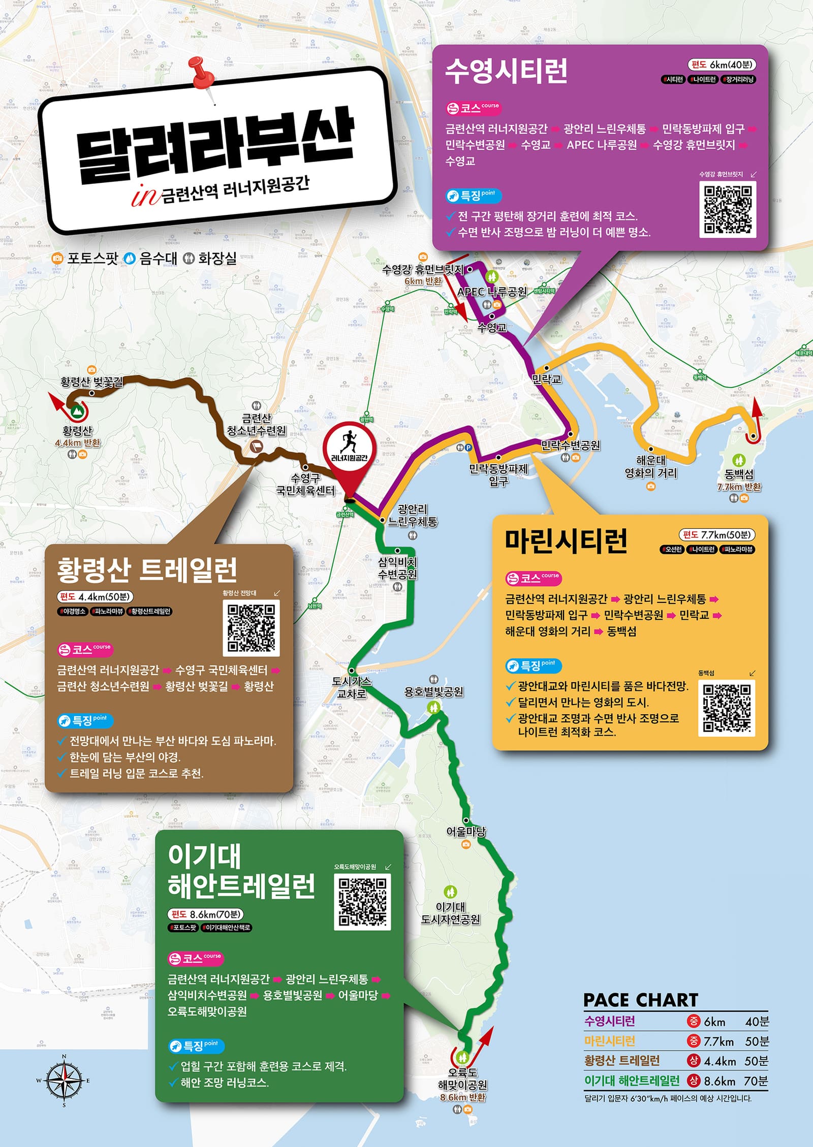 부산 러닝 핫플레이스 4