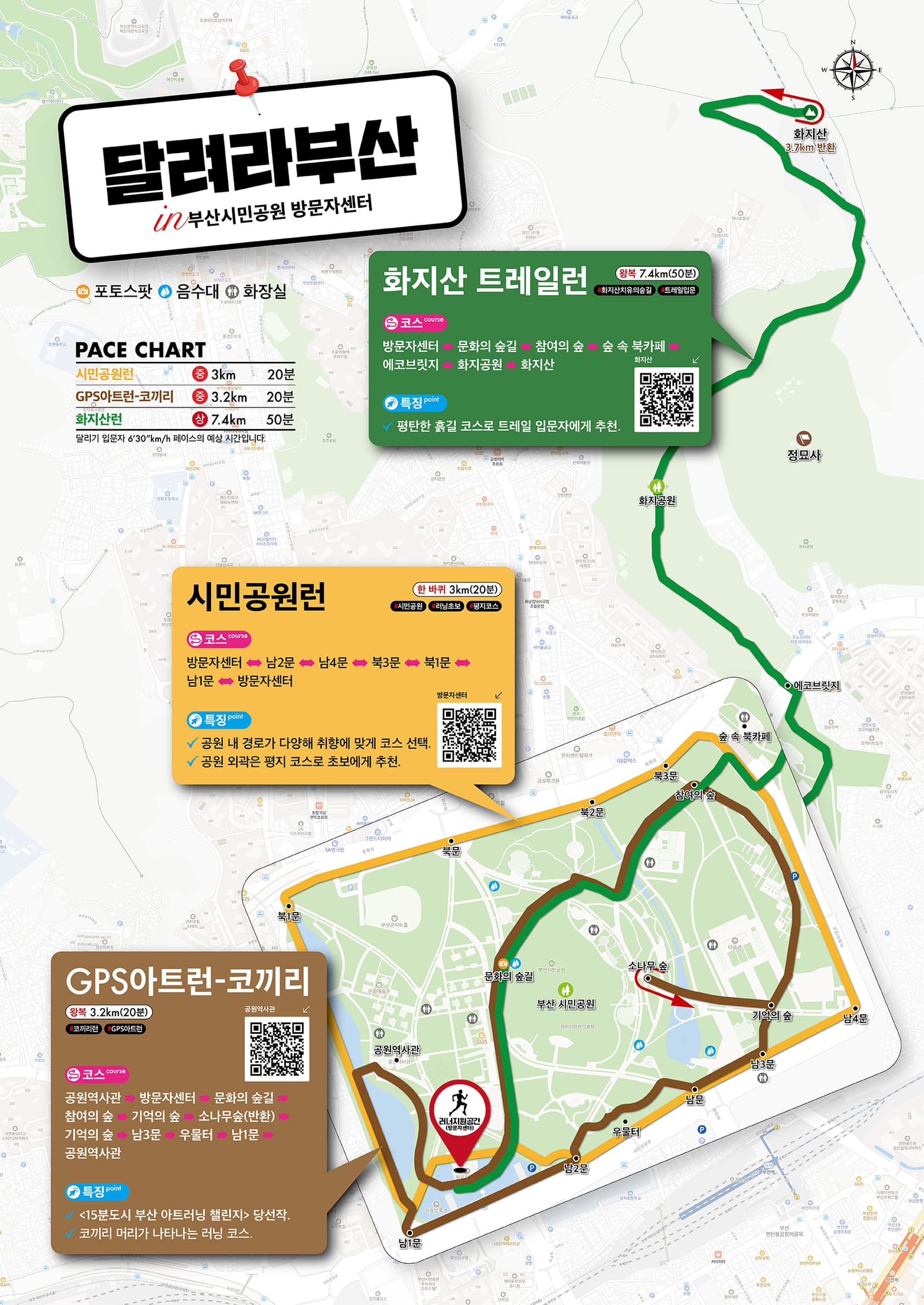 부산 러닝 핫플레이스 5
